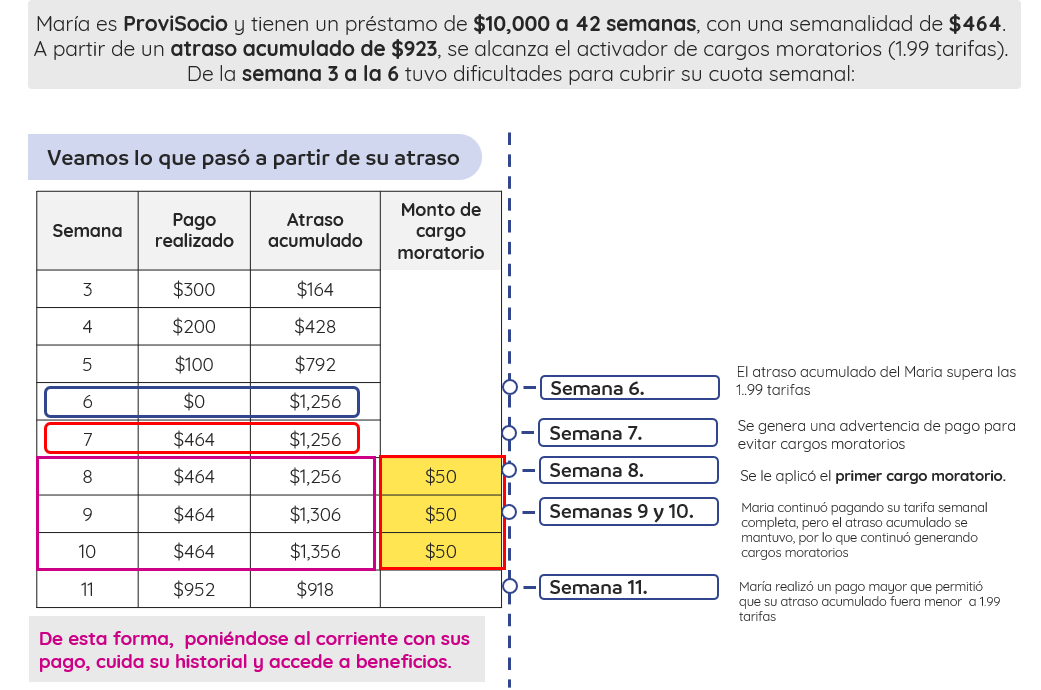 Regularizar mi deuda
