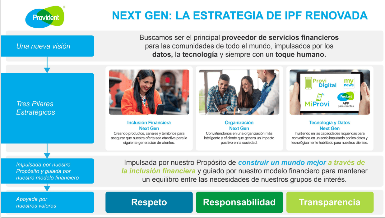 Nuestra estrategia Next Gen